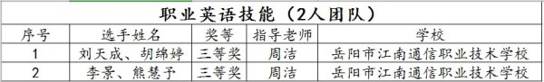 岳陽市江南通信職業(yè)技術學校有限公司,岳陽江南學校,岳陽江南通信學校,岳陽職業(yè)學校